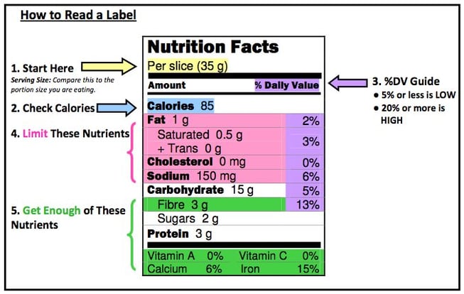 Nutrition | Health & Safety Week 2022